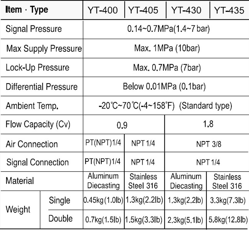 YTC Young Tech YT405S YT405DN1 Stainless Steel Lock Up Valve Buy